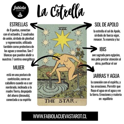 la estrella foro tarot|Descubre todo sobre la estrella Forotarot: significado,。